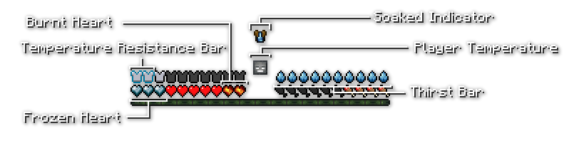 Thirst and Temperature HUD