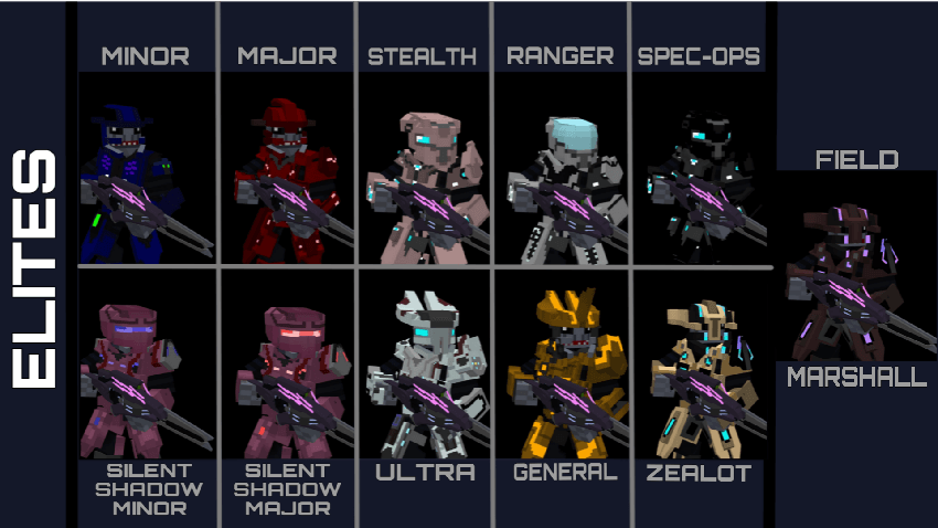 Elite Covenant ranks