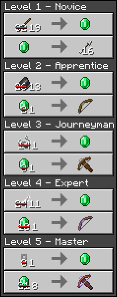 Villager trade prices before curing
