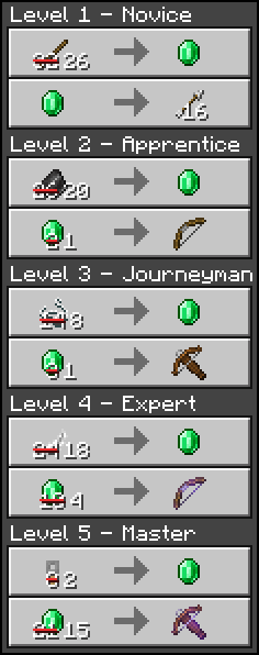 Villager trade prices after curing with discount applied