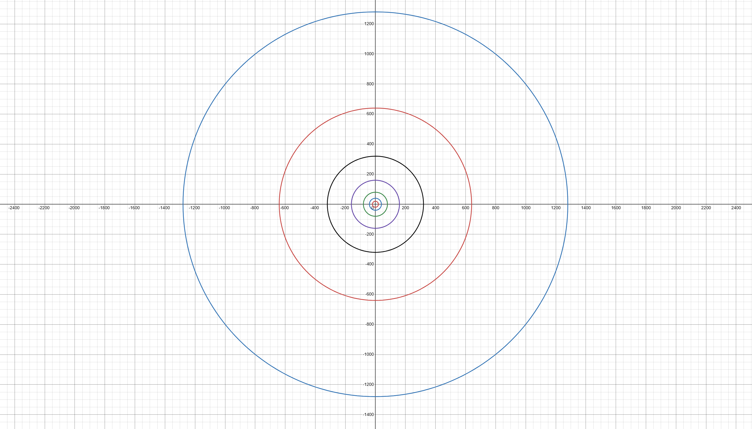 TNT Crater Sizes Visualization
