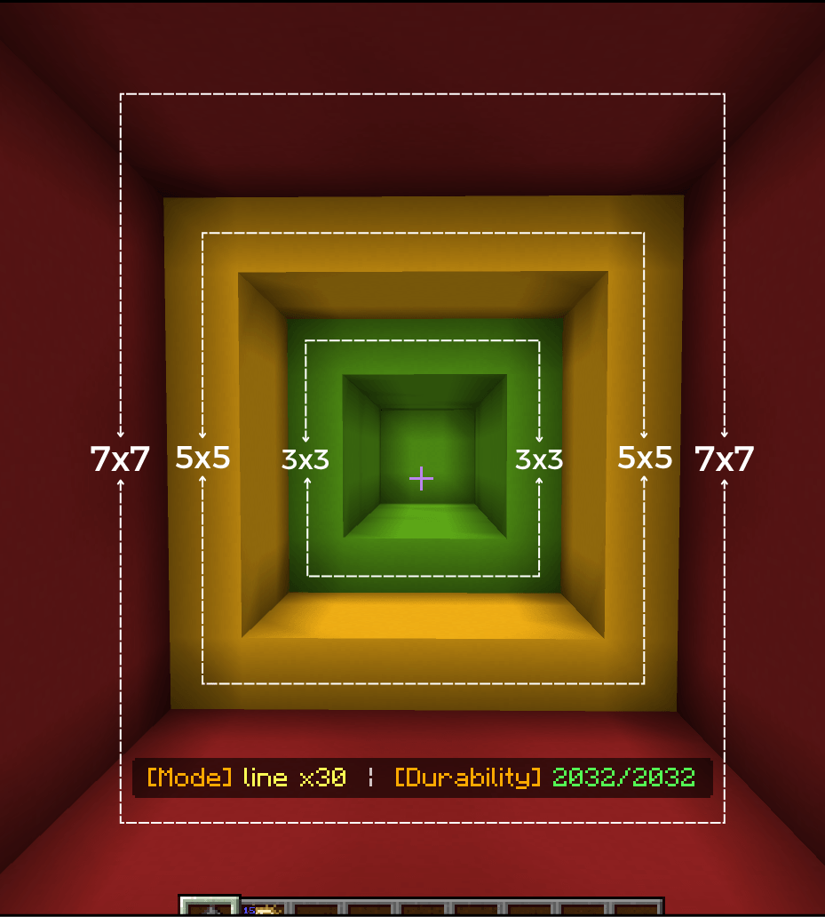 Mining Sizes