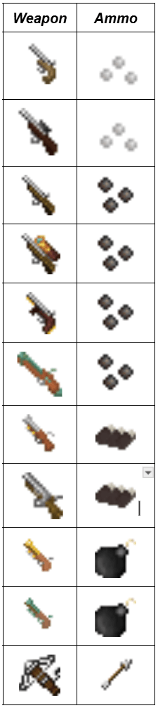 Gun ammo types