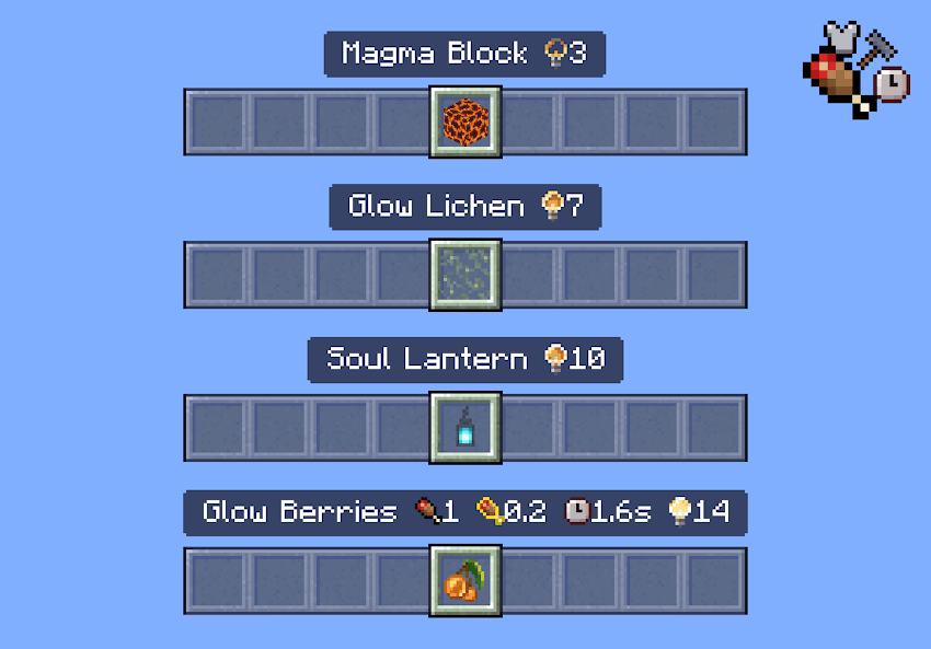 Furnace fuel item info