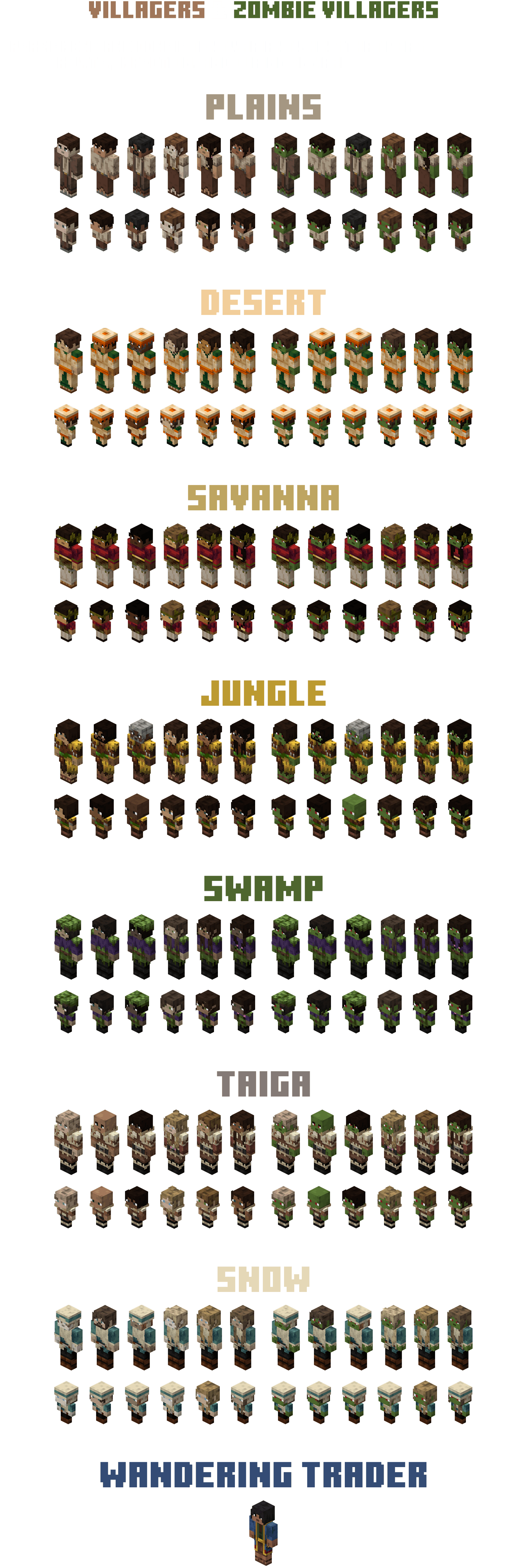 Vanilla Humanoid Villagers — screenshot 1
