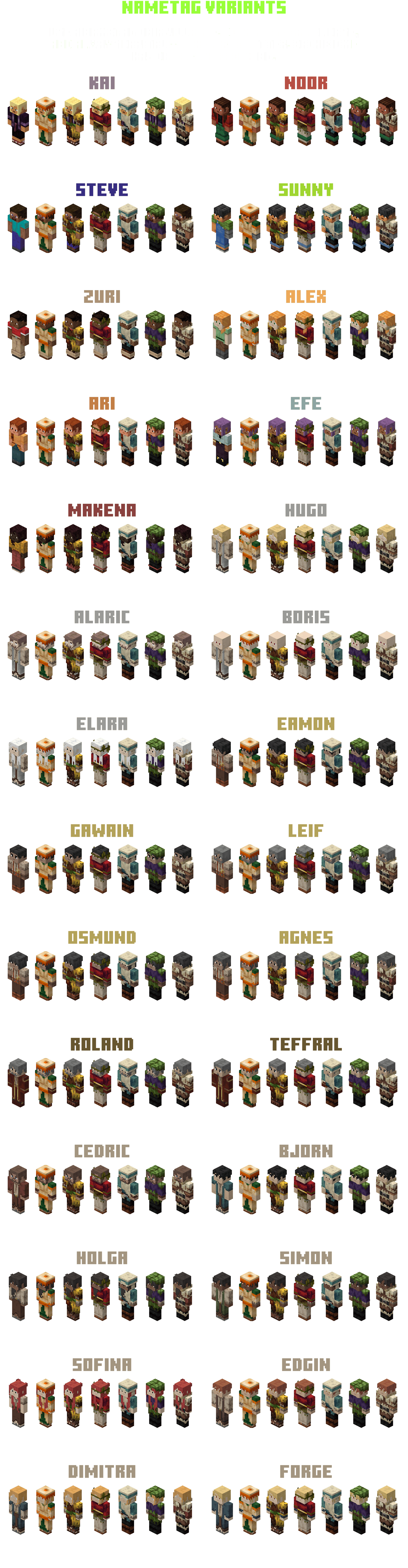 Zombie villager example